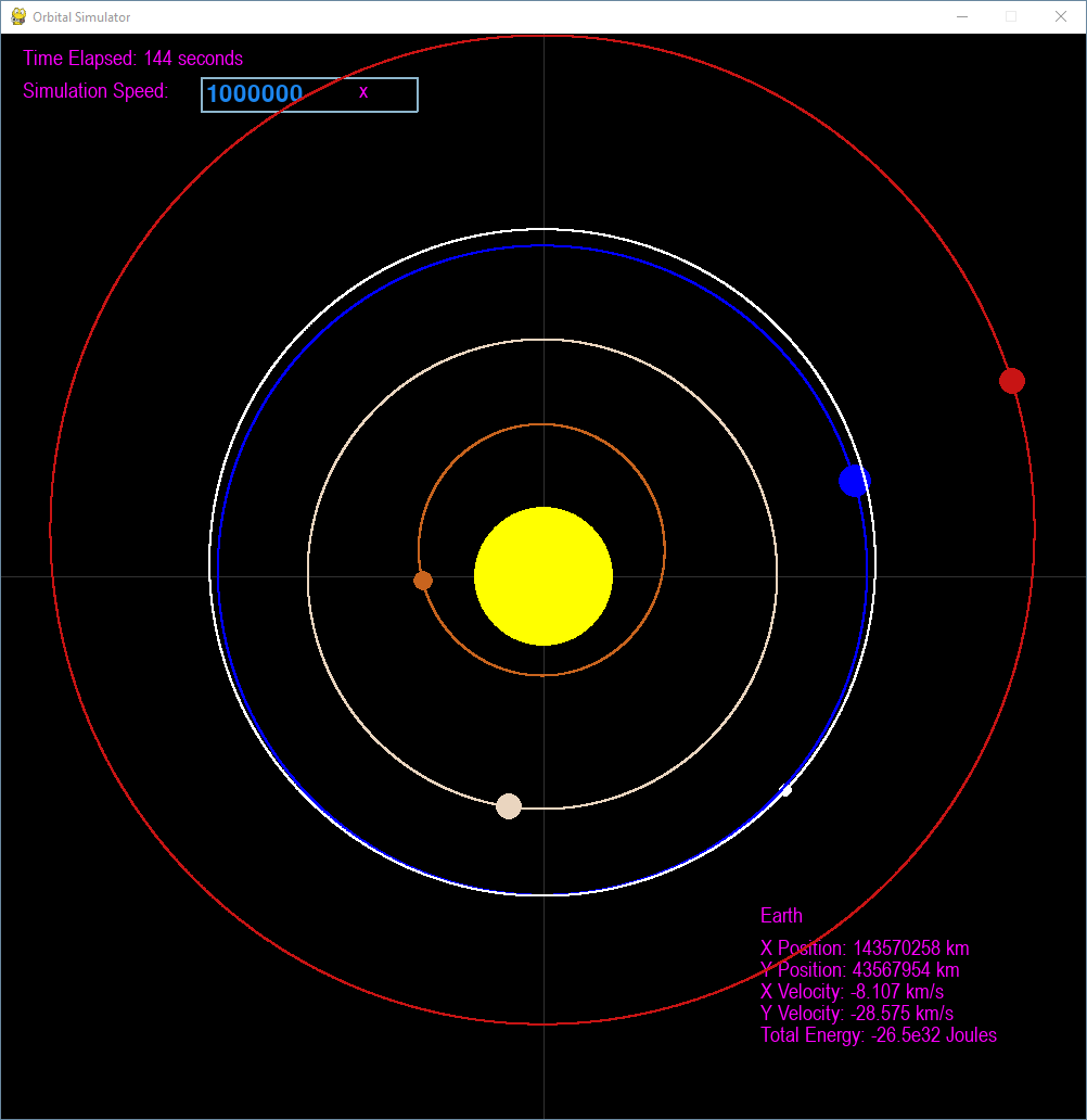 Simulation of the inner planets and cheese moon