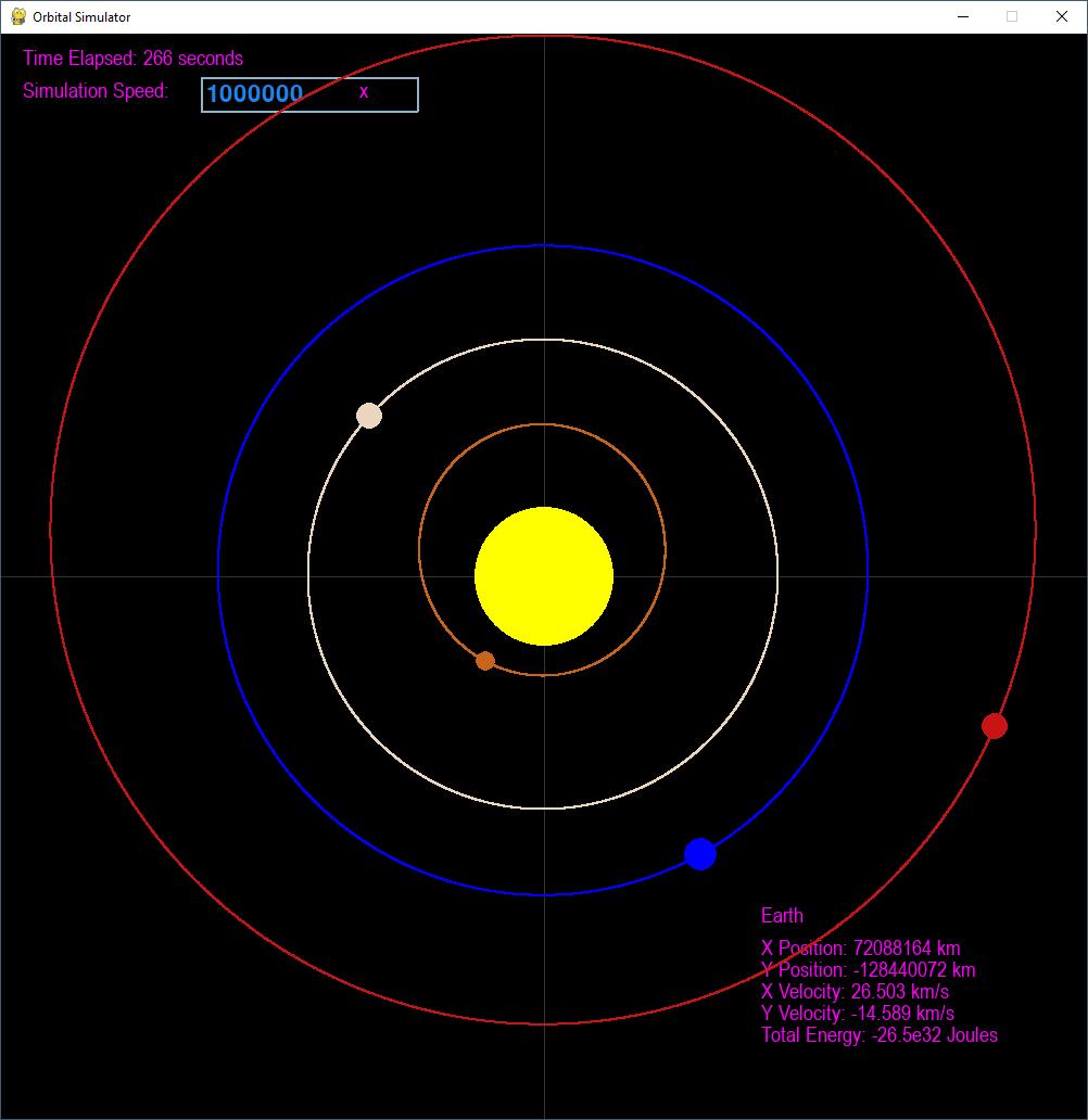 Simulation of the inner planets